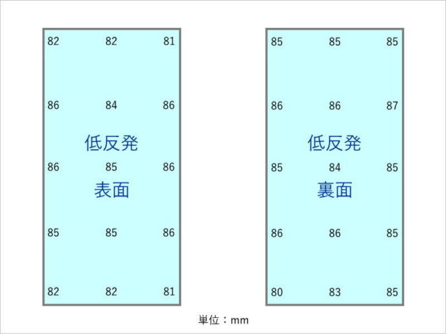 タンスのゲン・低反発ウレタン(厚み8cm) 5年間使用後の厚み