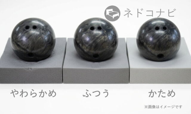 やわらかめ、ふつう、かためのウレタンの凹み具合の比較イメージ
